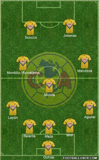 Club de Fútbol América Formation 2013