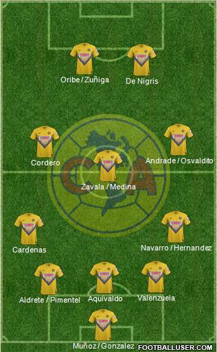 Club de Fútbol América Formation 2013