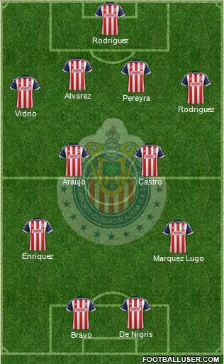 Club Guadalajara Formation 2013