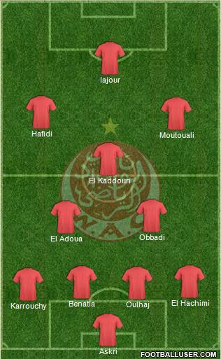 Wydad Athletic Club Formation 2013