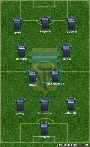 Argentina Formation 2013