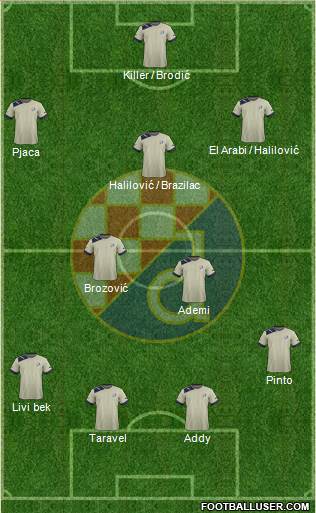 NK Dinamo Formation 2013