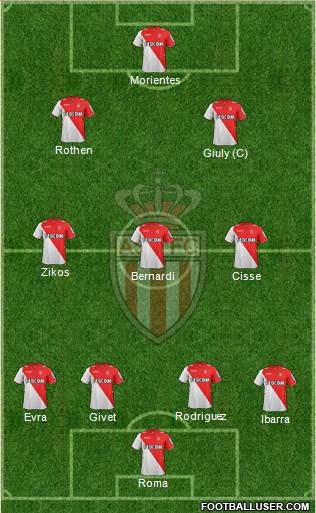 AS Monaco FC Formation 2013