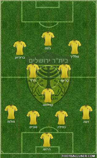 Beitar Jerusalem Formation 2013