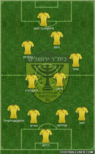 Beitar Jerusalem Formation 2013