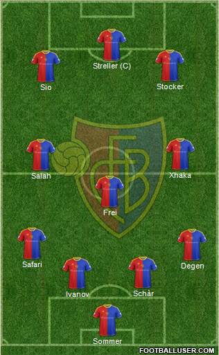 FC Basel Formation 2013