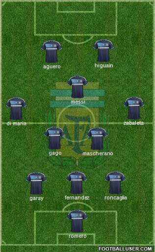 Argentina Formation 2013