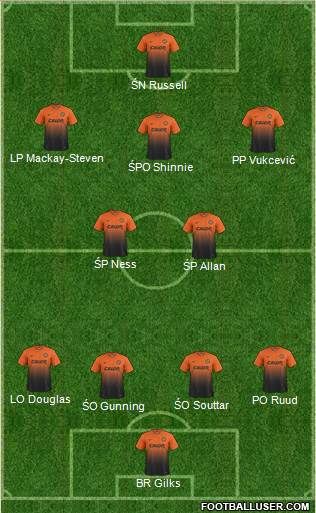 Dundee United Formation 2013