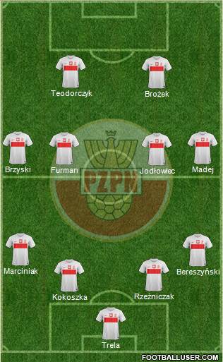 Poland Formation 2013