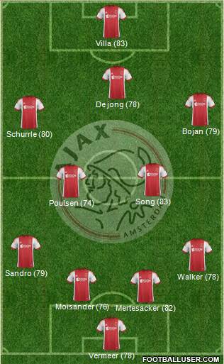 AFC Ajax Formation 2013