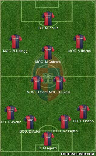 Cagliari Formation 2013