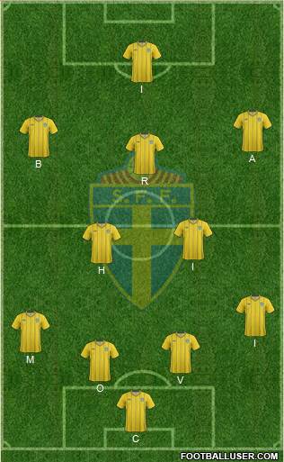 Sweden Formation 2013