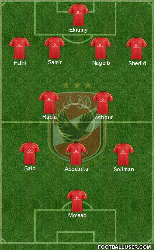 Al-Ahly Sporting Club Formation 2013