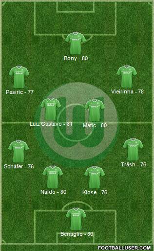 VfL Wolfsburg Formation 2013