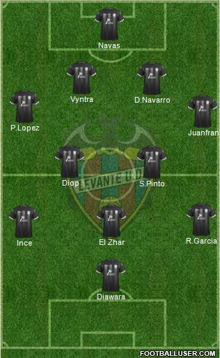 Levante U.D., S.A.D. Formation 2013