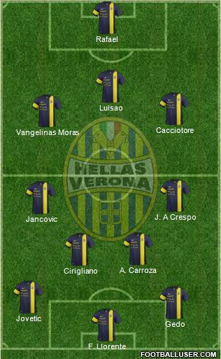 Hellas Verona Formation 2013