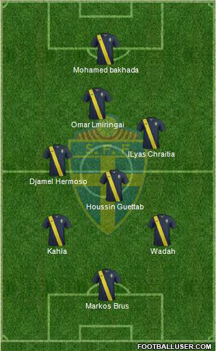 Sweden Formation 2013