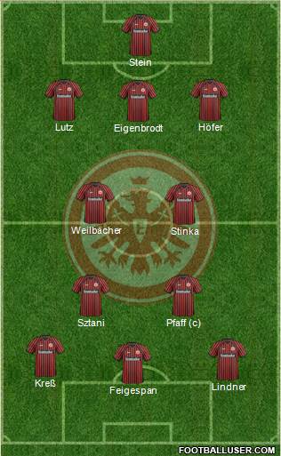 Eintracht Frankfurt Formation 2013