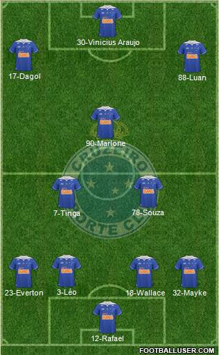 Cruzeiro EC Formation 2013