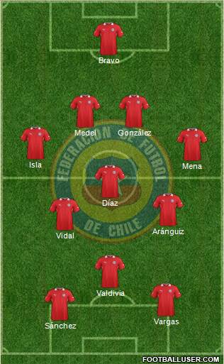 Chile Formation 2013