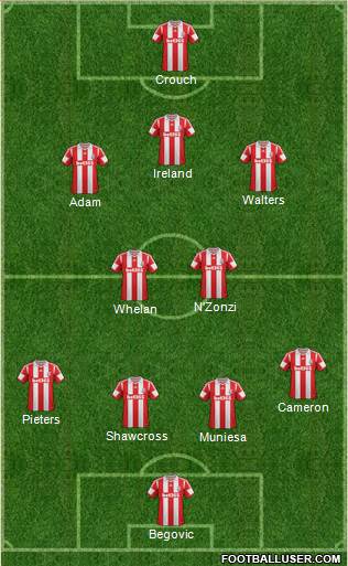 Stoke City Formation 2013