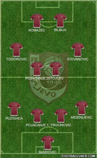 FK Sarajevo Formation 2013