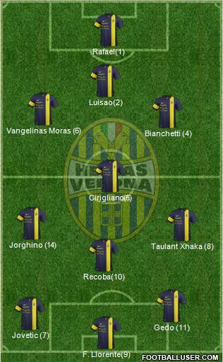 Hellas Verona Formation 2013