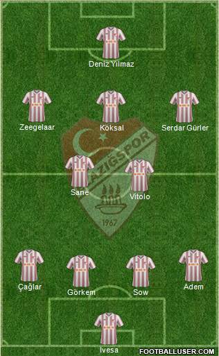 Elazigspor Formation 2013