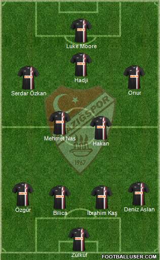 Elazigspor Formation 2013