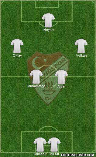 Elazigspor Formation 2013