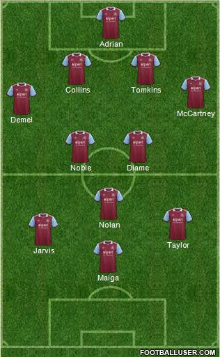 West Ham United Formation 2013