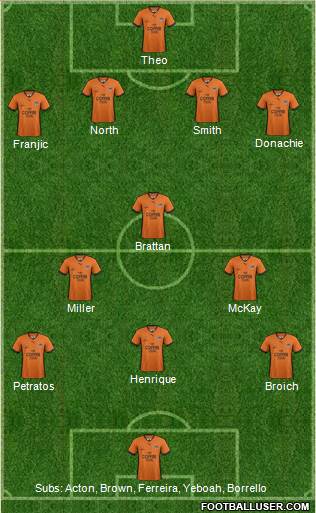 Queensland Roar FC Formation 2013