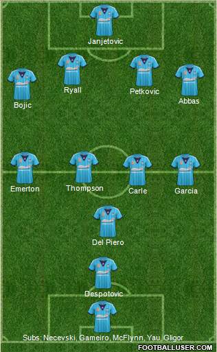 Sydney FC Formation 2013