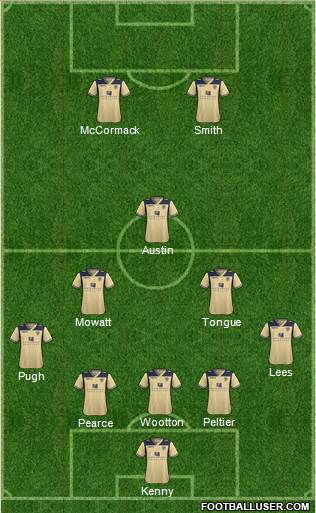 Leeds United Formation 2013