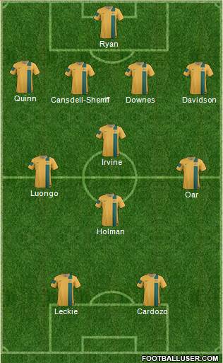 Australia Formation 2013