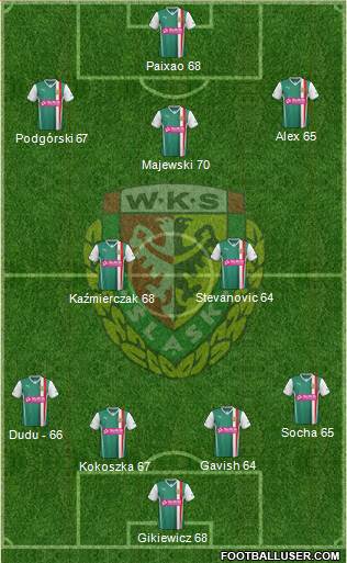 WKS Slask Wroclaw Formation 2013