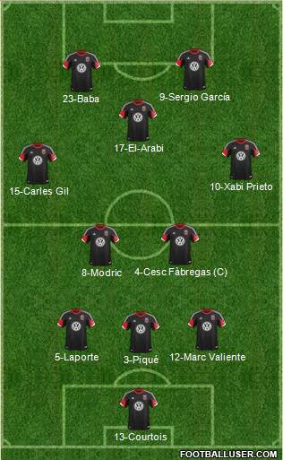 D.C. United Formation 2013