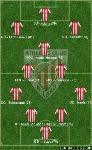 Bilbao Athletic Formation 2013