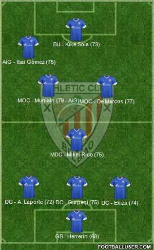 Bilbao Athletic Formation 2013