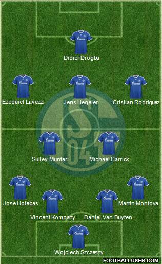 FC Schalke 04 Formation 2013