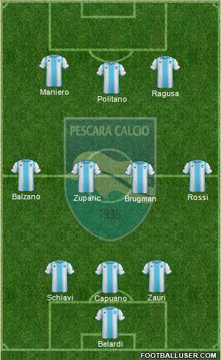 Pescara Formation 2013