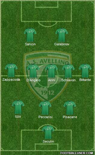 Avellino Formation 2013