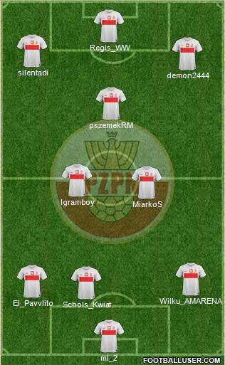 Poland Formation 2013