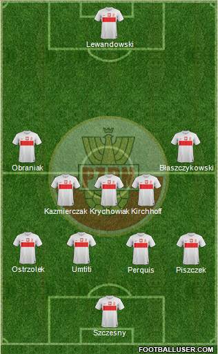 Poland Formation 2013