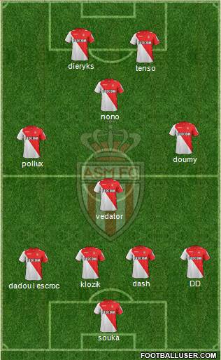 AS Monaco FC Formation 2013