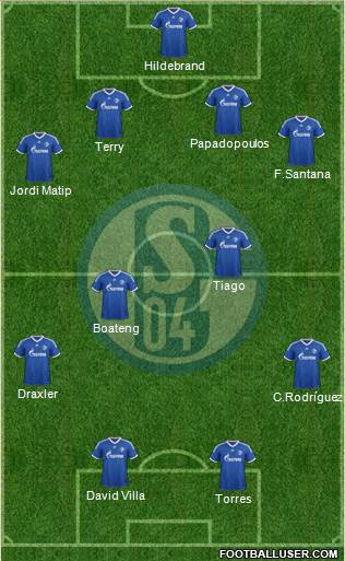 FC Schalke 04 Formation 2013