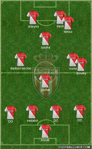 AS Monaco FC Formation 2013