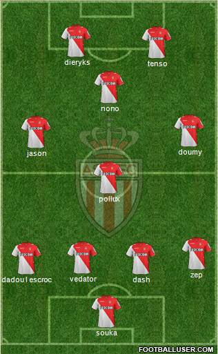 AS Monaco FC Formation 2013