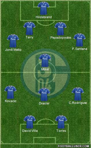 FC Schalke 04 Formation 2013