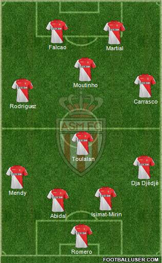 AS Monaco FC Formation 2013